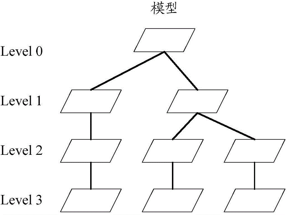 3D model rendering display method and system