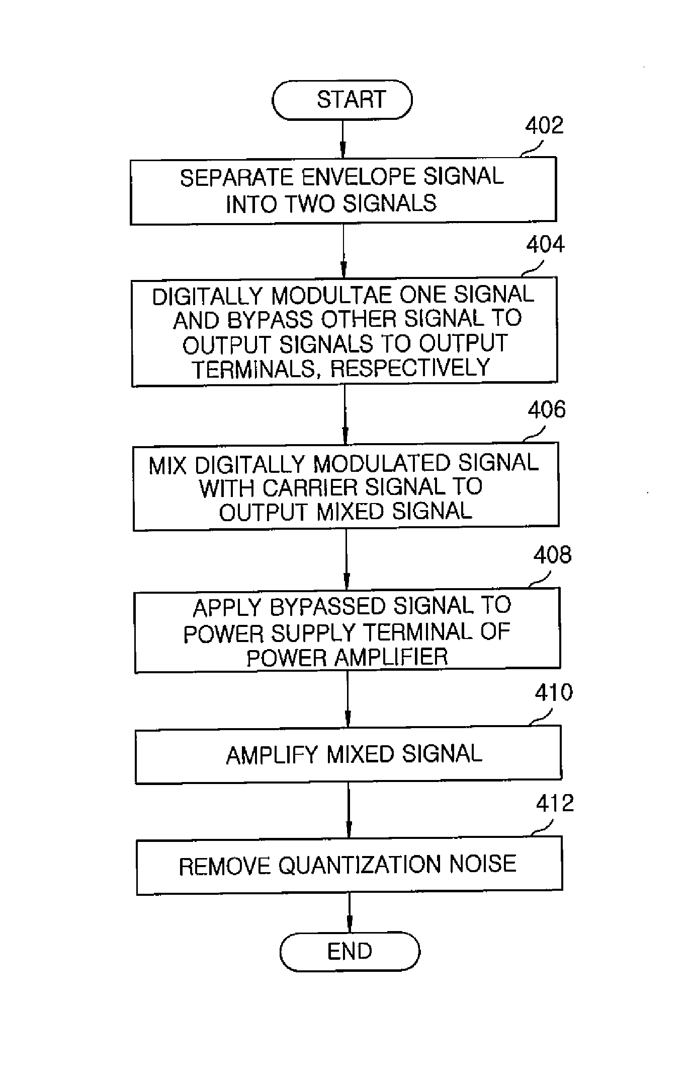 Signal amplification apparatus and method