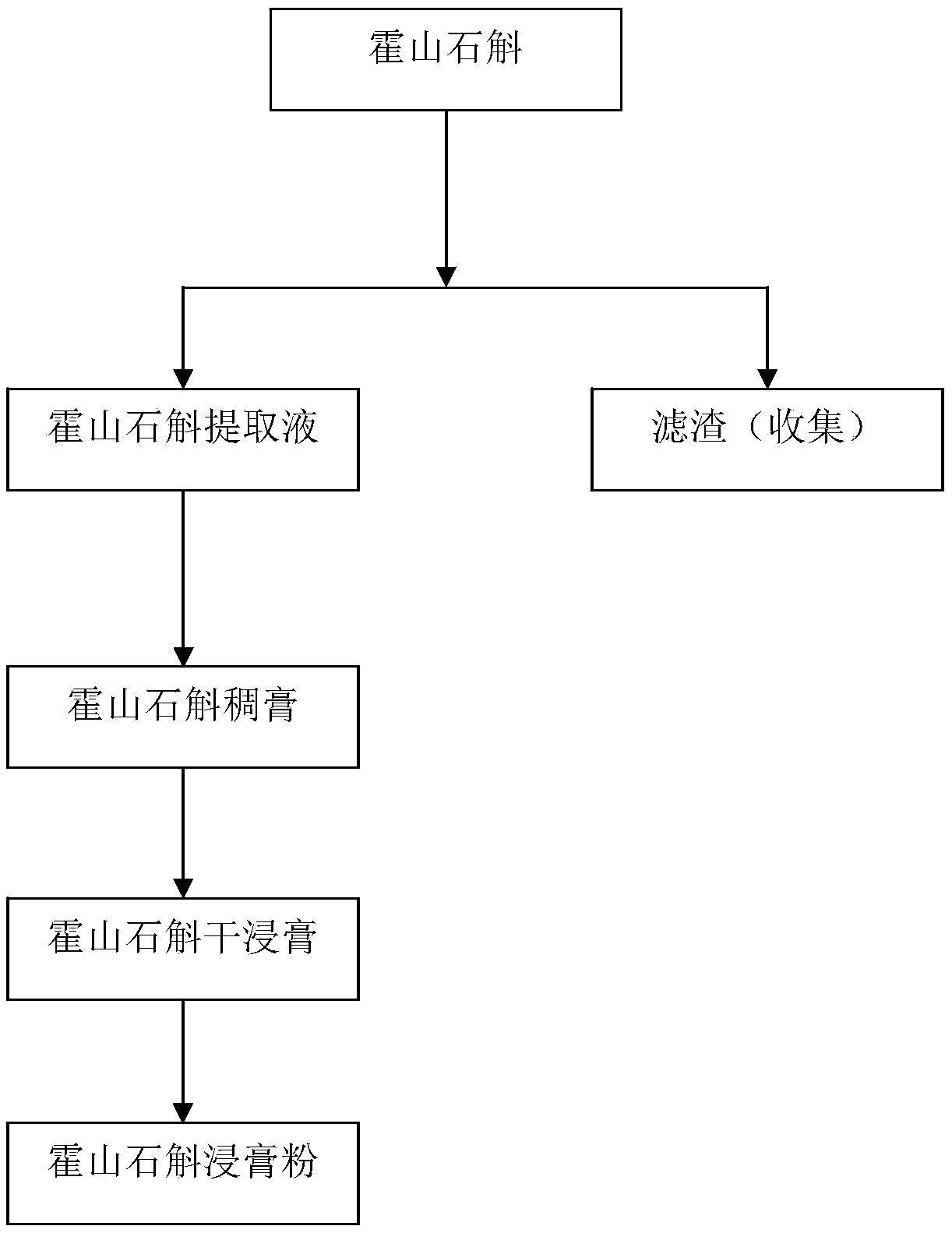 Dendrobium huoshanense, curcumin and kudzuvine root capsule and preparation method thereof