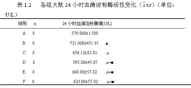 Compound traditional Chinese medicine aqueous extract for treating acute pancreatitis and preparation method thereof