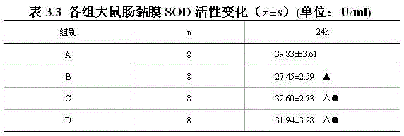 Compound traditional Chinese medicine aqueous extract for treating acute pancreatitis and preparation method thereof