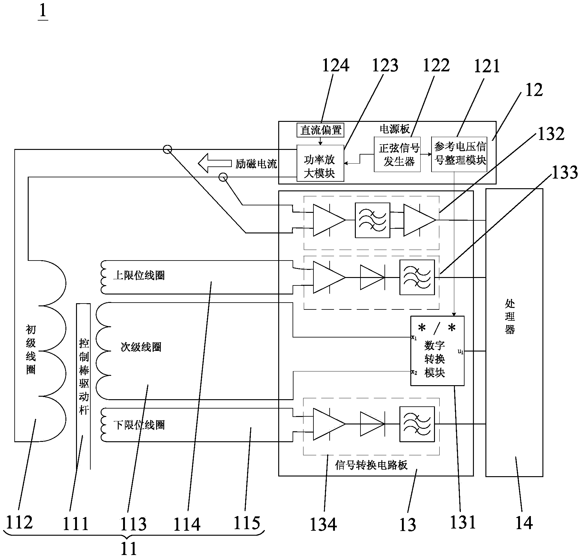 System and method for linearly measuring position of control rod