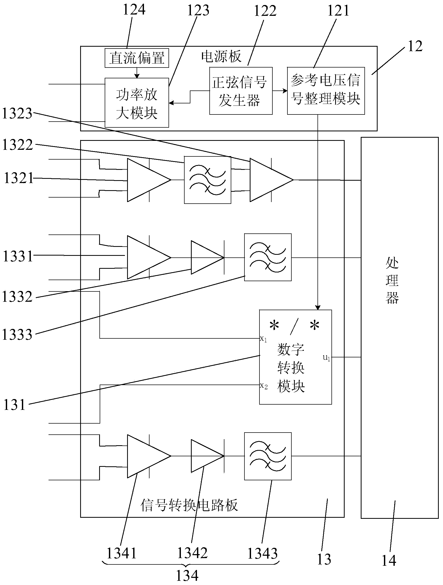 System and method for linearly measuring position of control rod