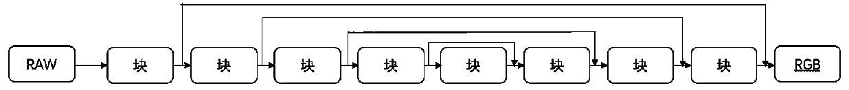 Dark light image denoising method based on dense connection convolution