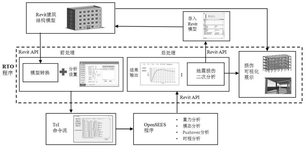 Reinforced concrete frame structure anti-seismic analysis method based on Revit-OpenSEES