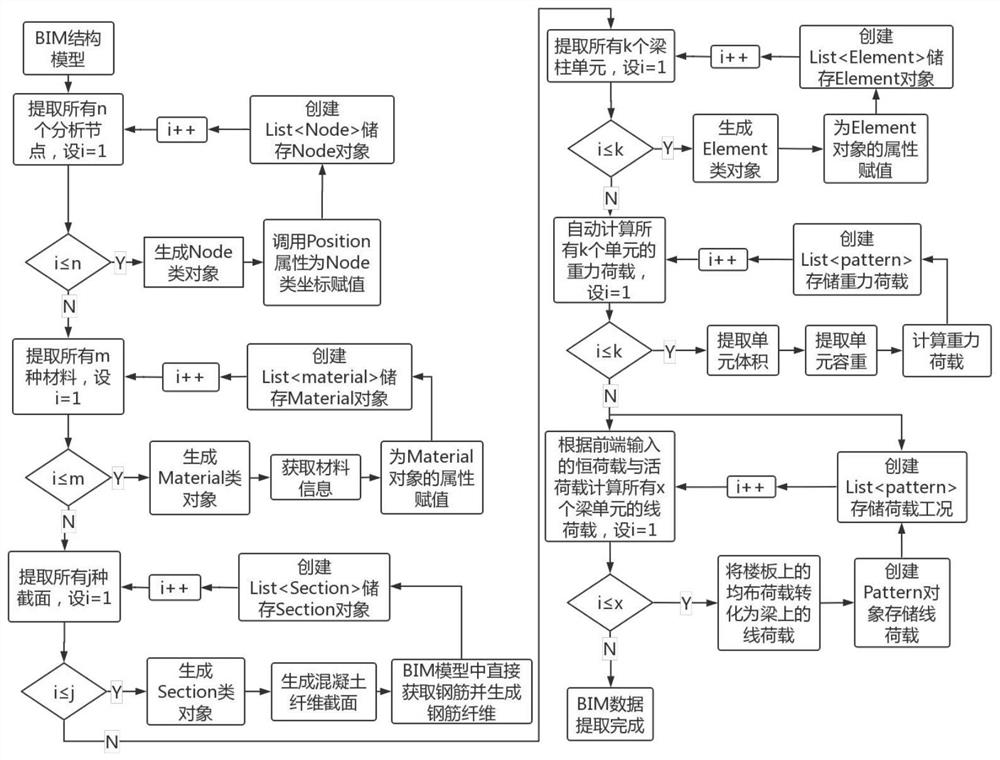 Reinforced concrete frame structure anti-seismic analysis method based on Revit-OpenSEES