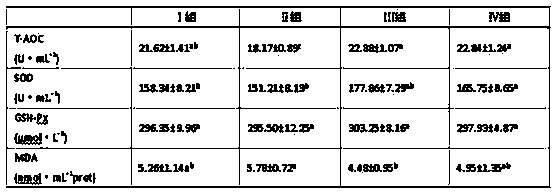 Preparation method and application method of green additive capable of alleviating oxidative stress of broiler chicken