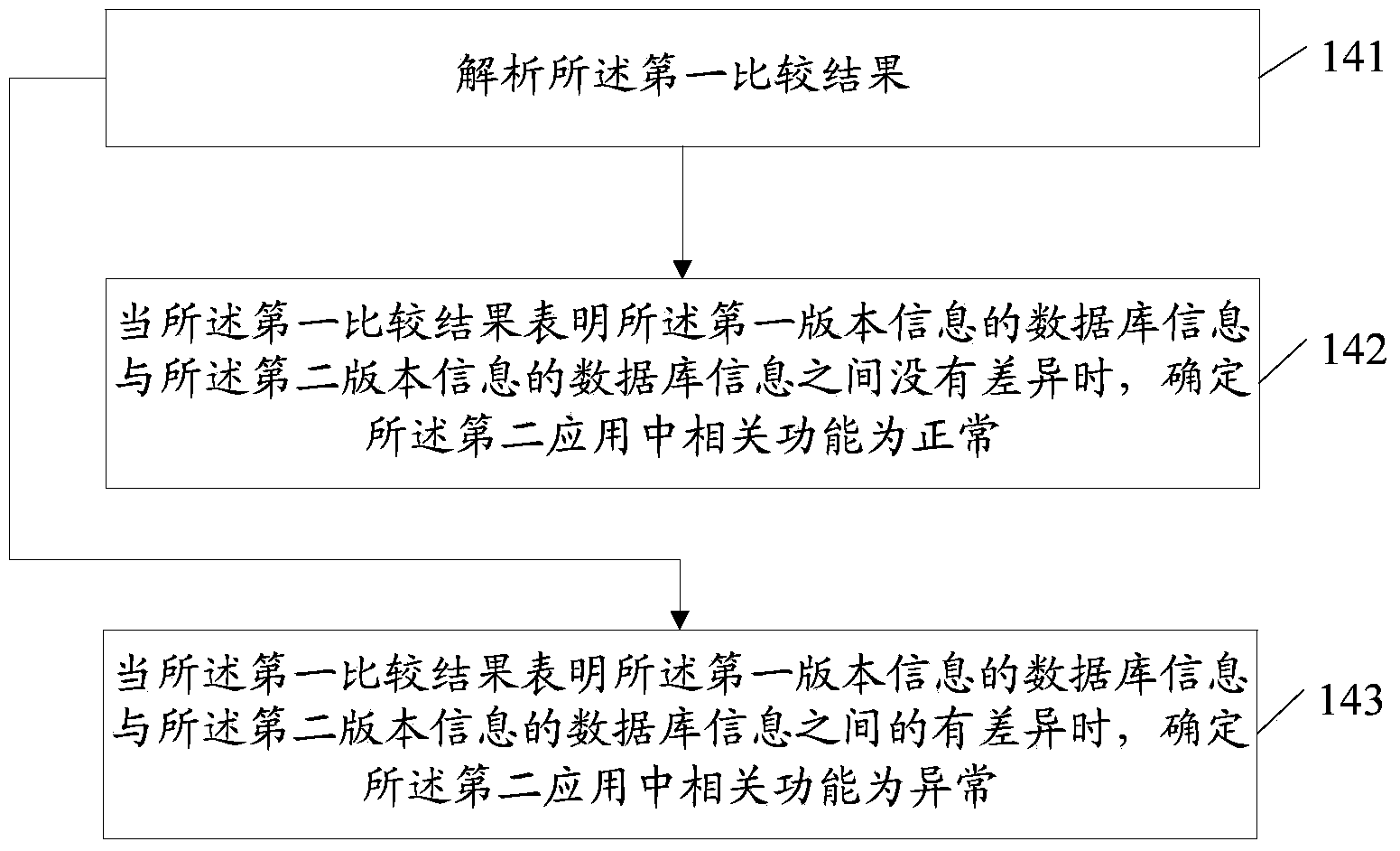 Overwrite installation testing method and overwrite installation testing device