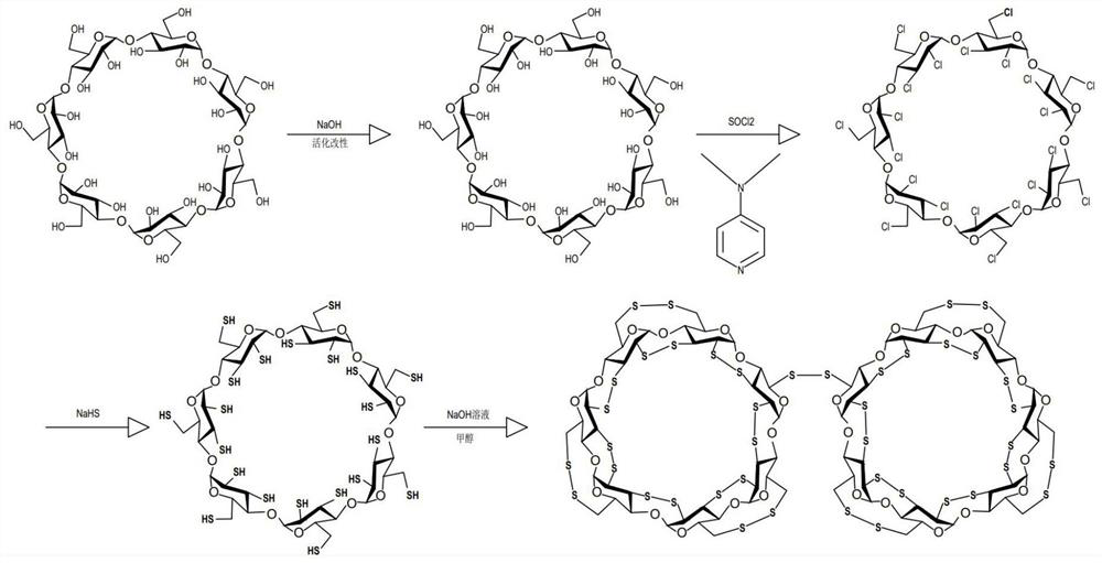 A kind of denitrification and denitrification biological filler and its preparation method and application