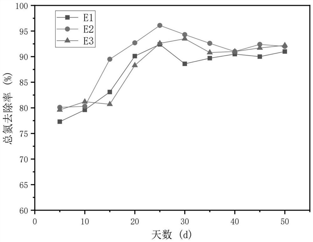 A kind of denitrification and denitrification biological filler and its preparation method and application