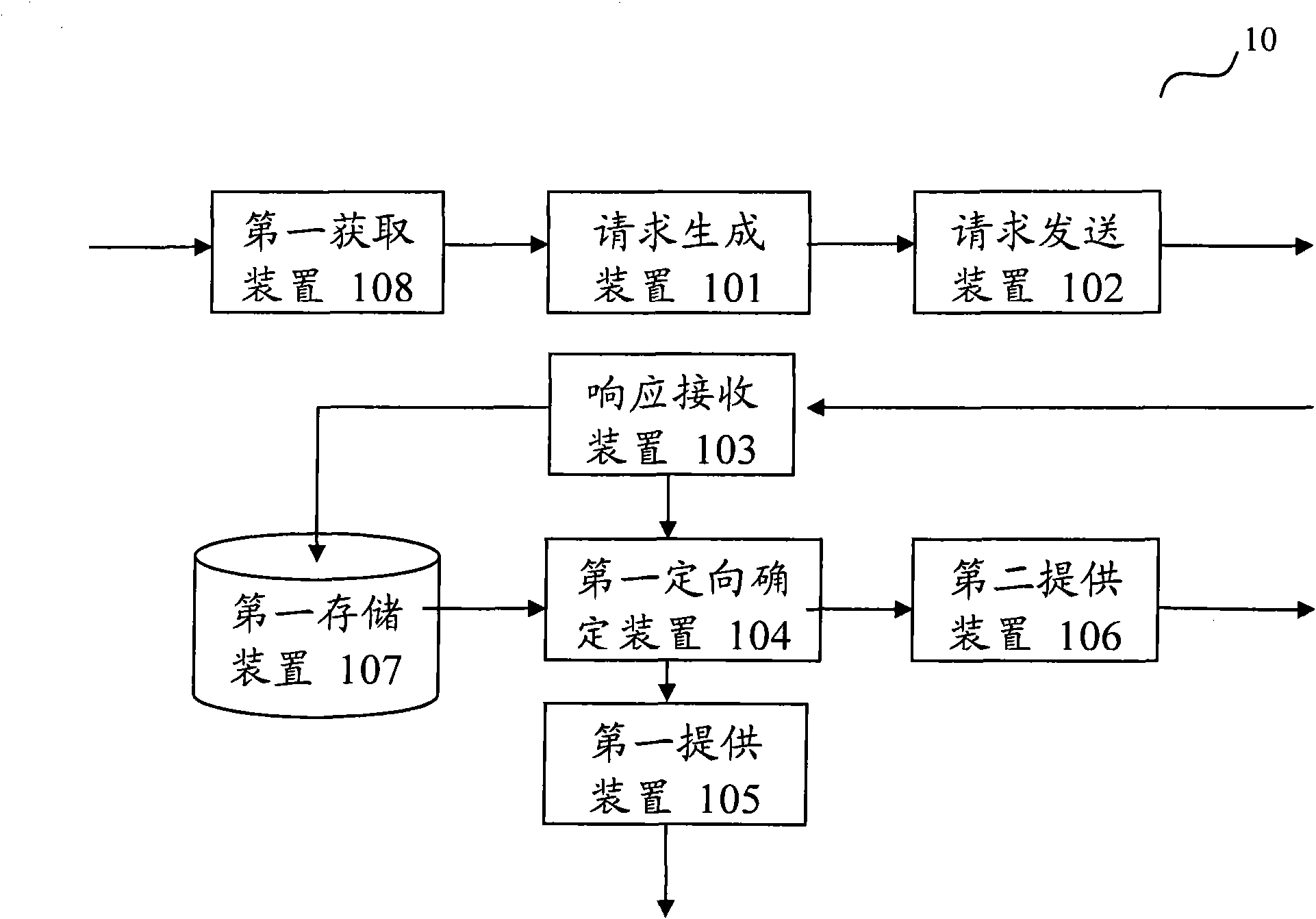 Method and device for determining orientation of service flow based on online charging information