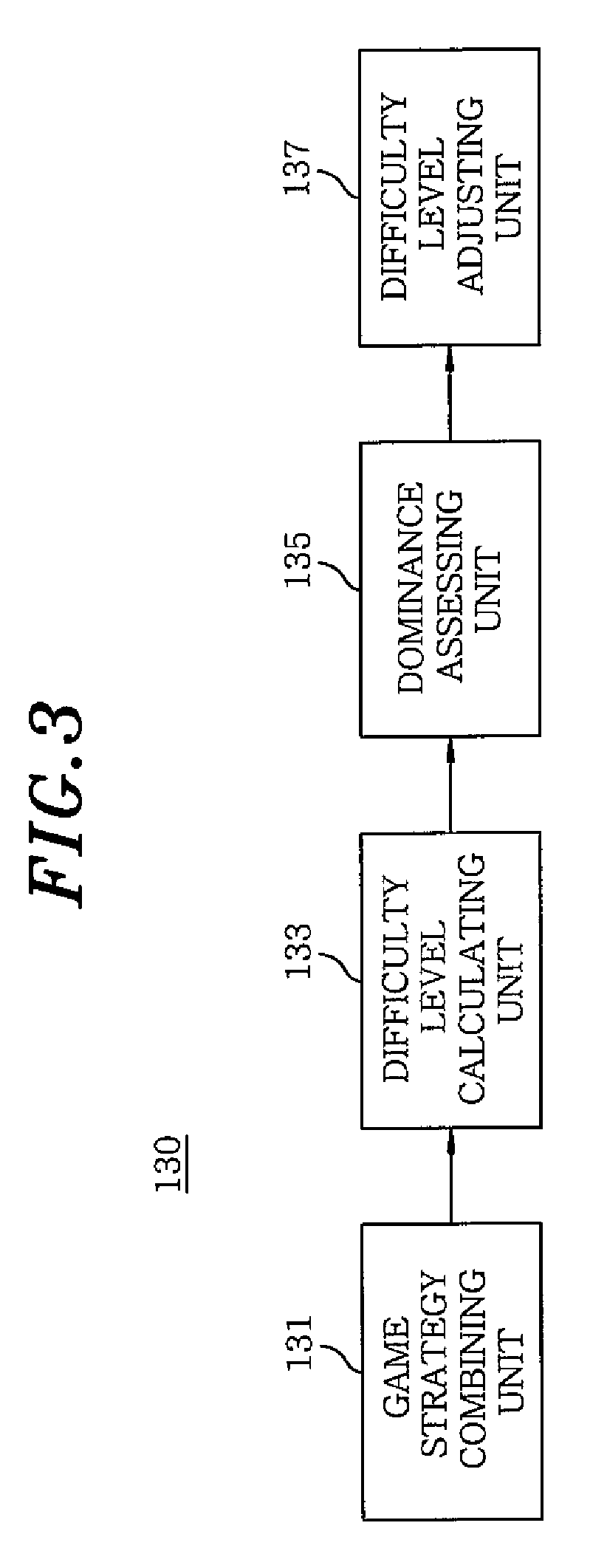 Apparatus and method for adjusting difficulty level of game