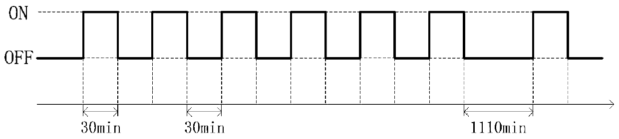 Control method of sterilization air conditioner