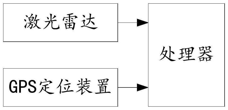 A safety protection system and method for live operation of transmission lines