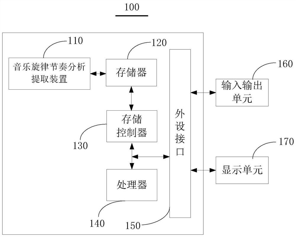 Music melody rhythm analysis and extraction method and device