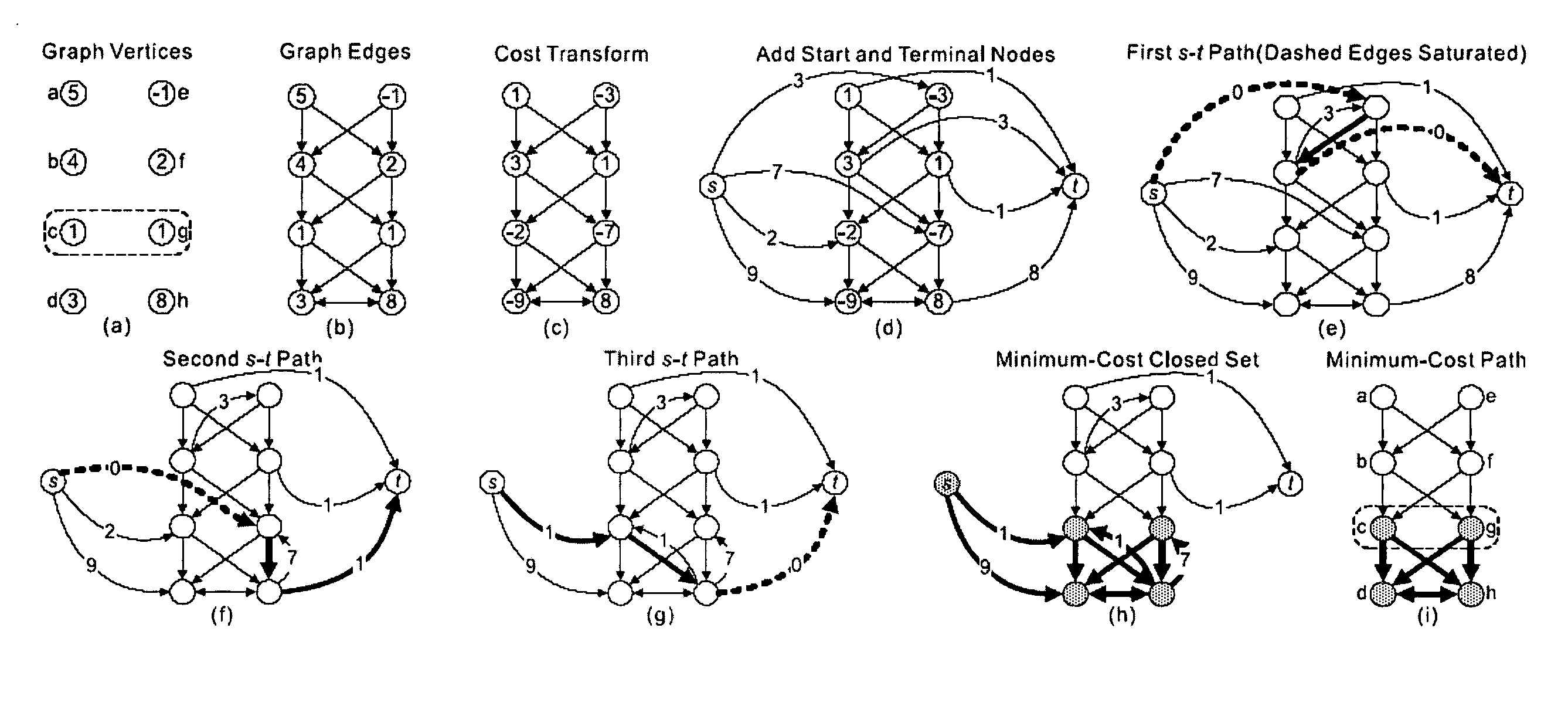 System and methods for image segmentation in n-dimensional space