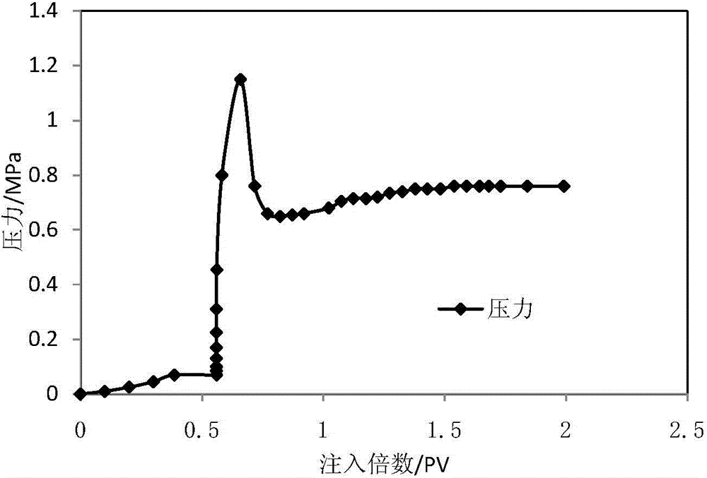 Deep oil displacement and profile control agent for oil deposit and preparation method thereof