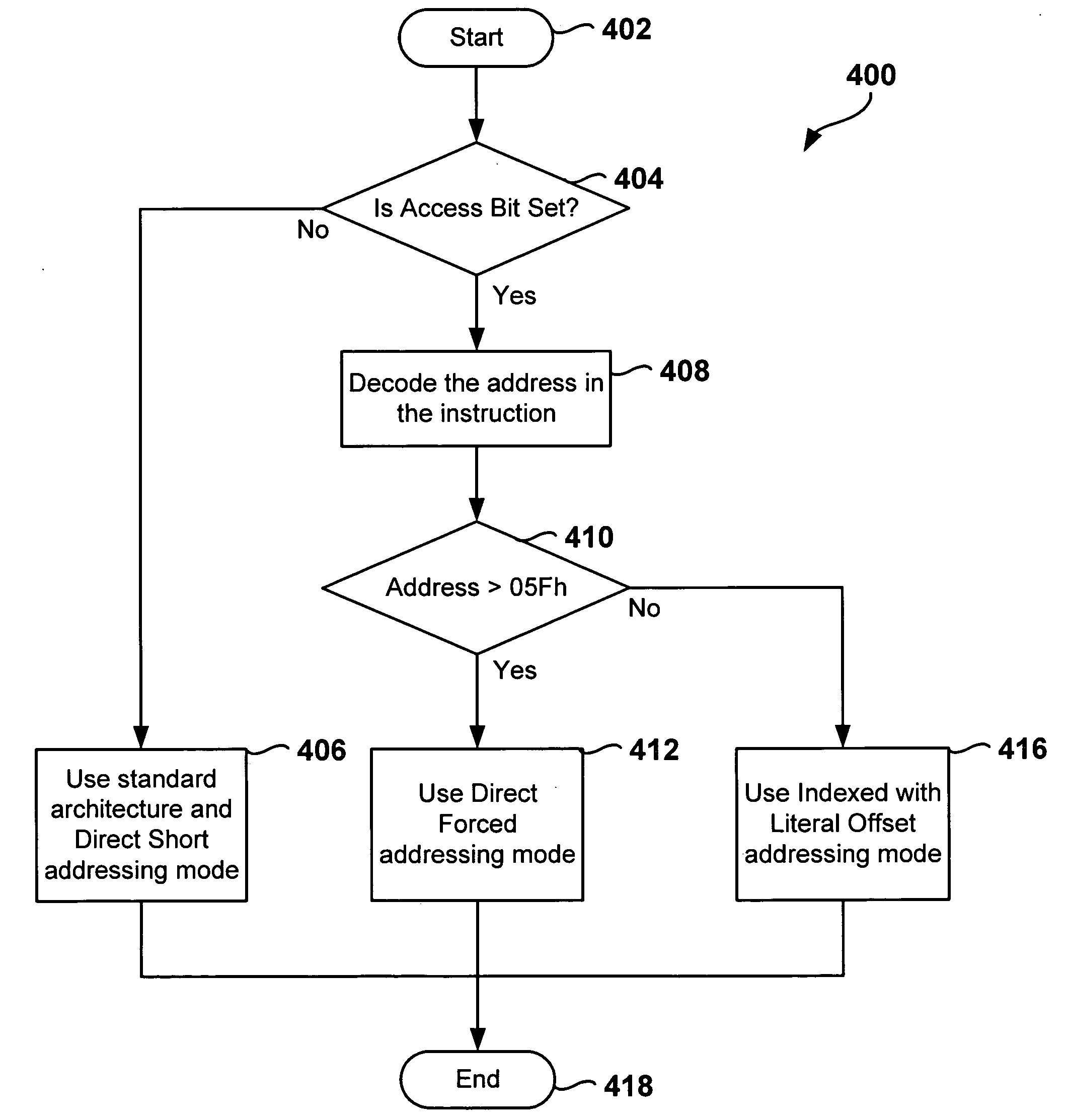 Method and system for fast access to stack memory