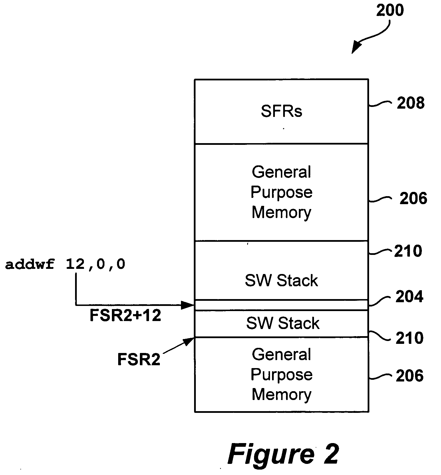 Method and system for fast access to stack memory