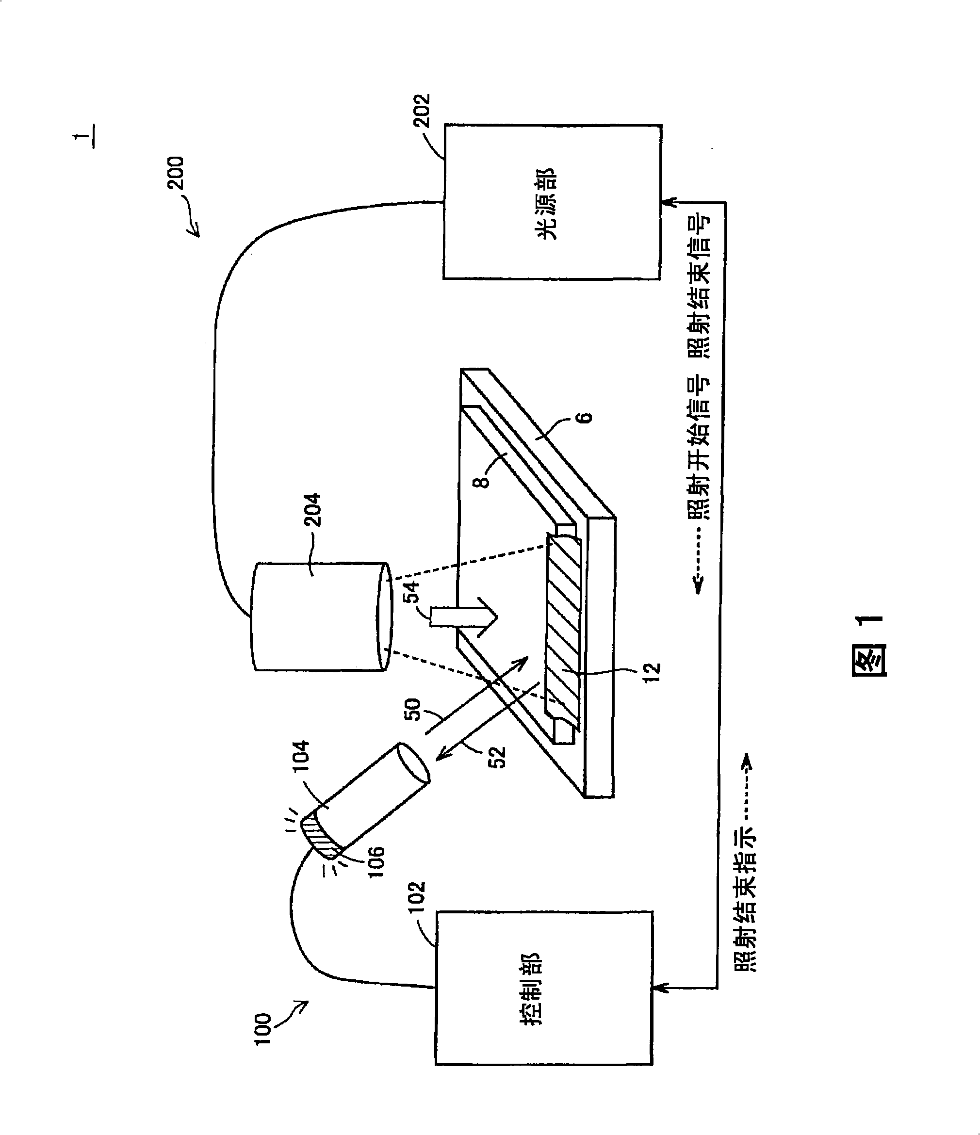 Ultraviolet irradiation system, curing reaction detector and curing method of resin