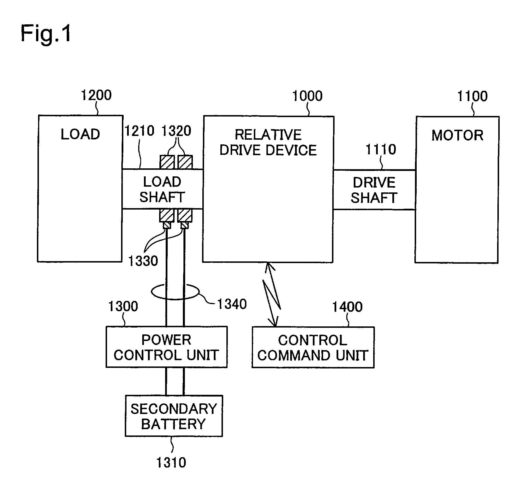 Relative drive device