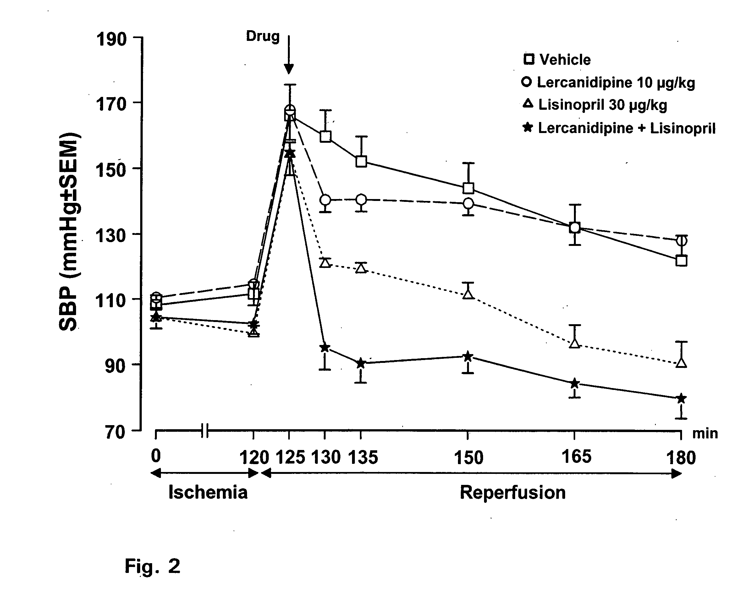 Lisinopril/lercanidipine combination therapy