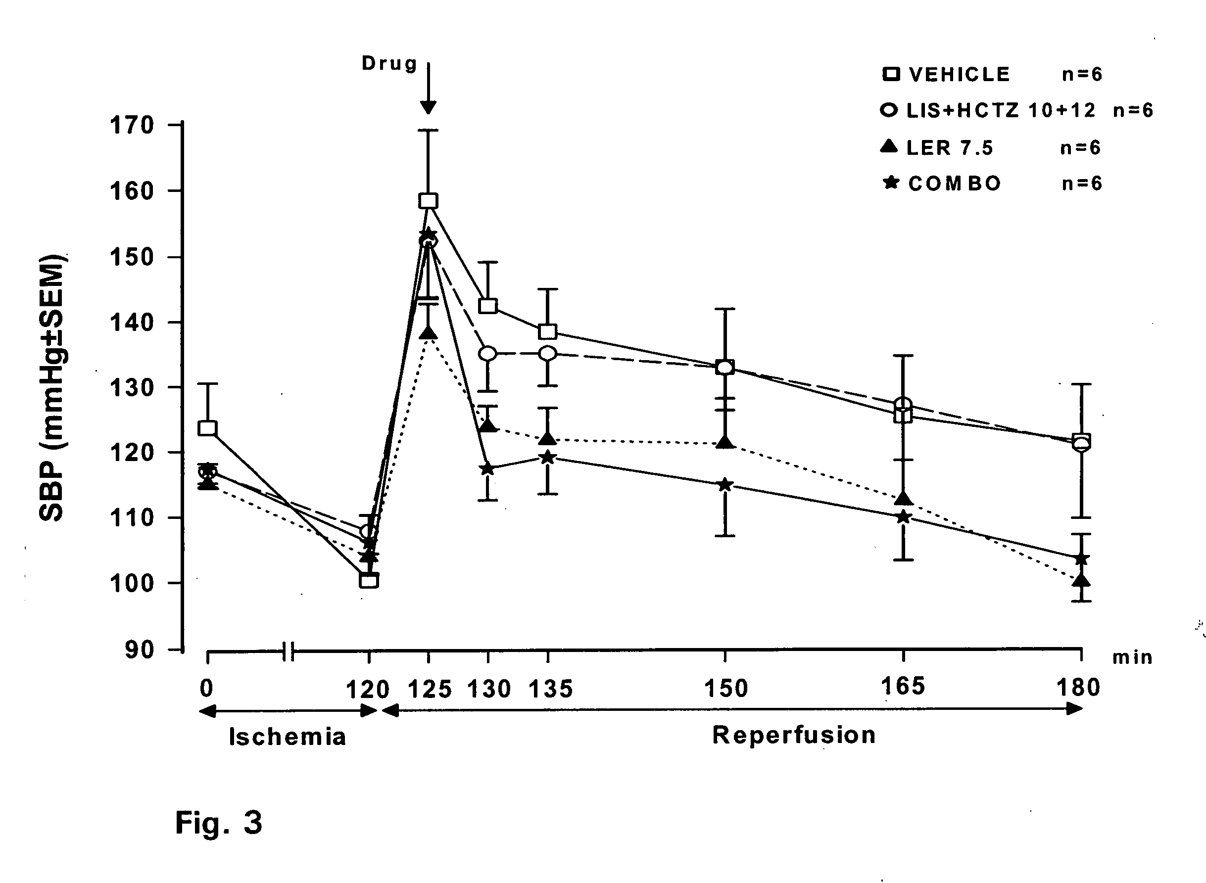 Lisinopril/lercanidipine combination therapy