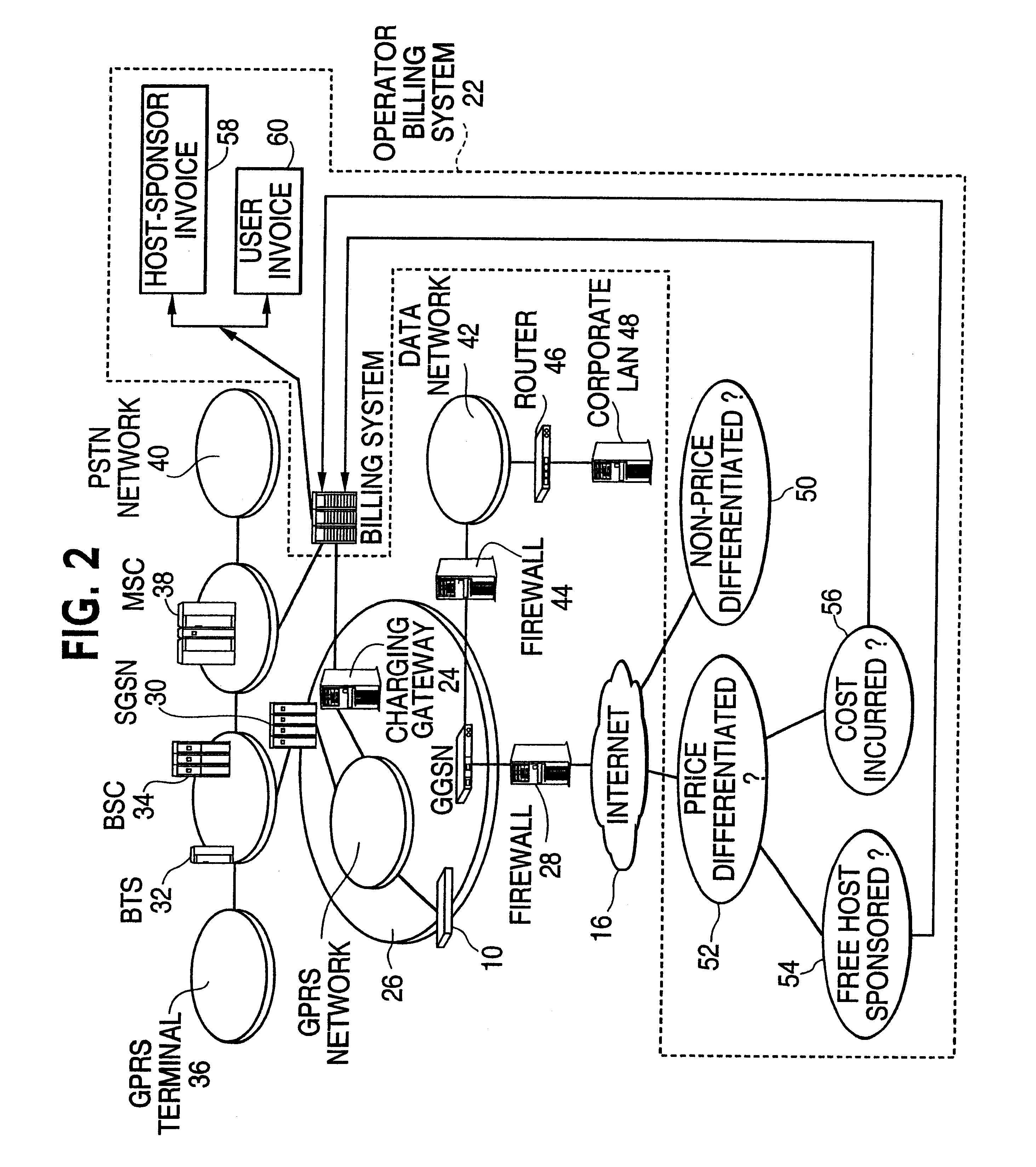 Host-sponsored data transmission billing system and method