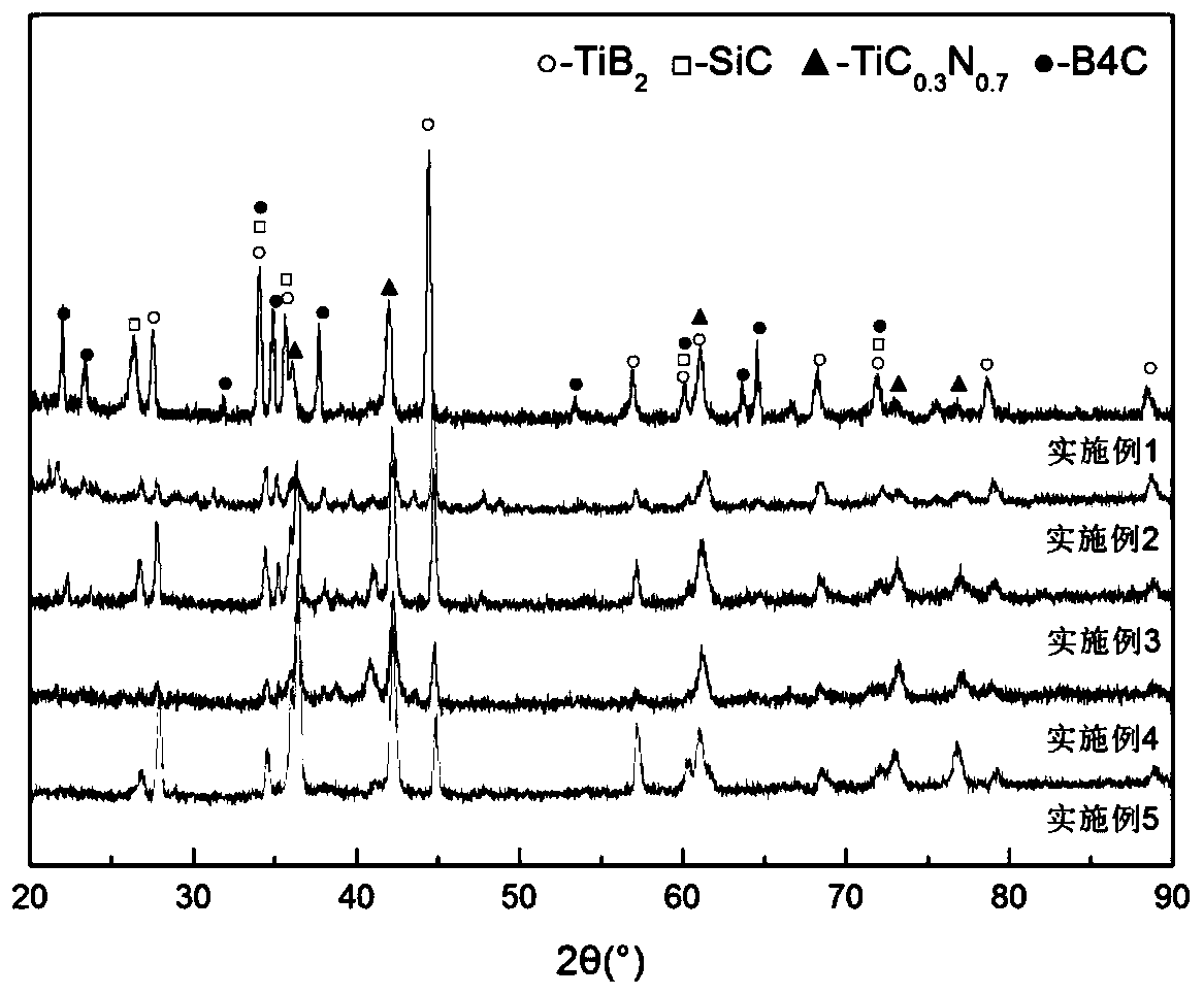 Wear-resistant composite ceramic coating on titanium alloy surface and preparation method thereof