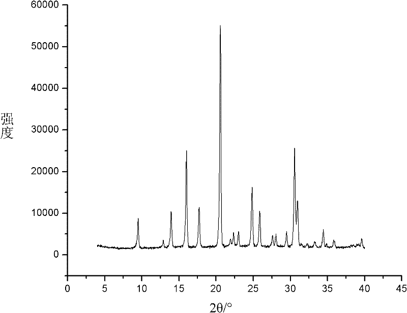 Method for synthesizing phosphorus-silicate-aluminum molecular sieve with metal-amine-complex as template