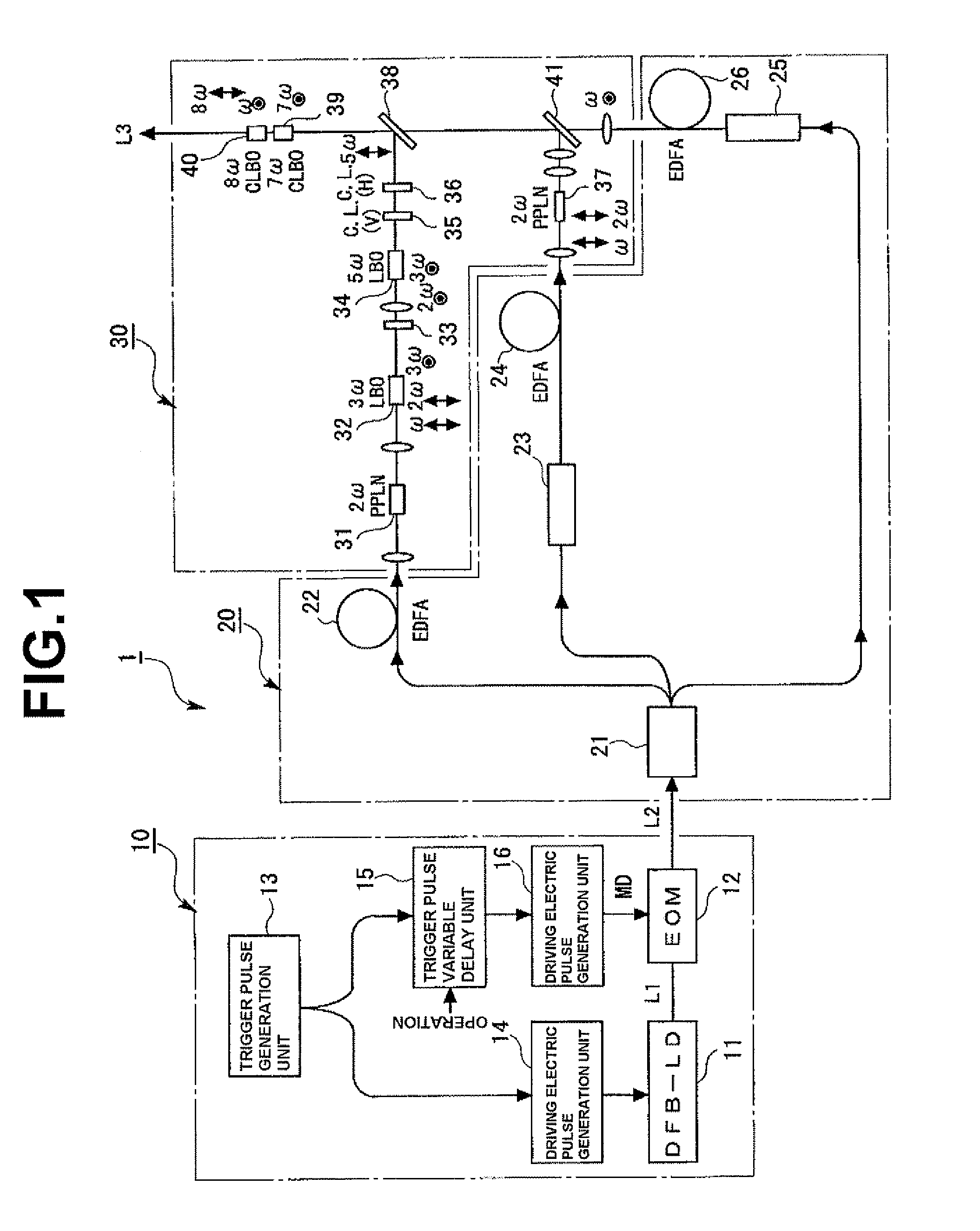 Seed light generation device, light source device, adjustment method thereof, light irradiation device, exposure device, and device manufacturing method