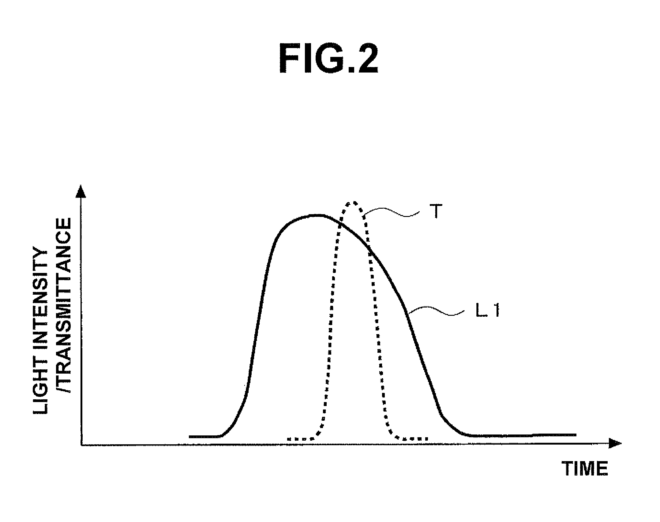 Seed light generation device, light source device, adjustment method thereof, light irradiation device, exposure device, and device manufacturing method