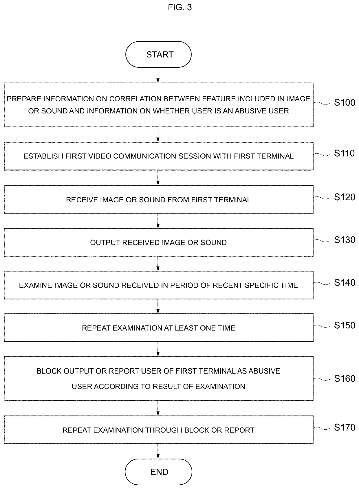 Video communication device, video communication method, and video communication mediating method