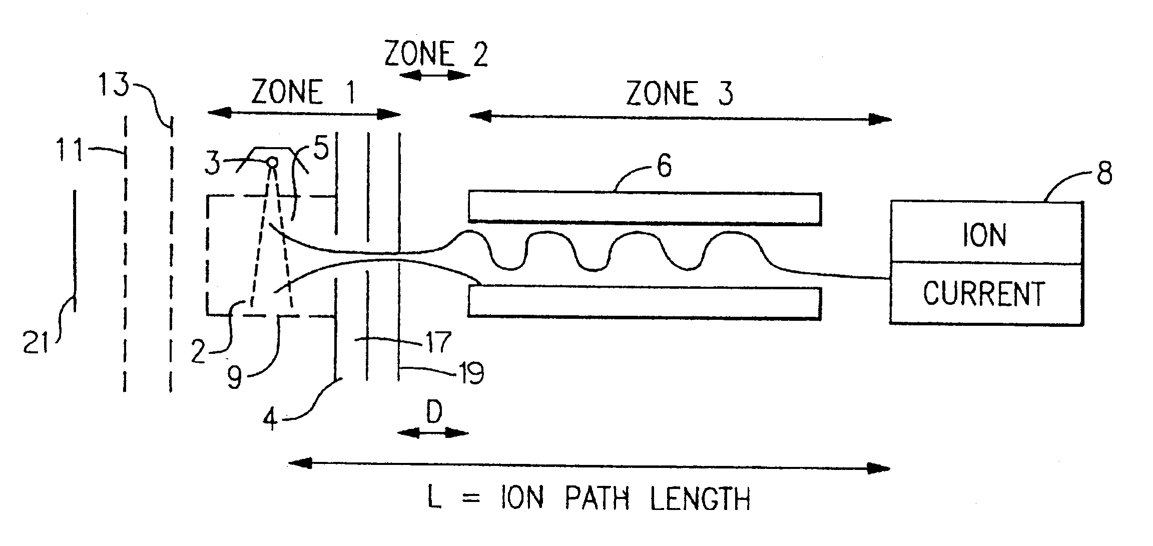 Method for linearization of ion currents in a quadrupole mass analyzer