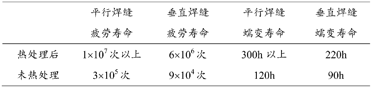 Thermal treatment method capable of prolonging long-time service life of welding seams in magnesium-alloy friction stir welding process