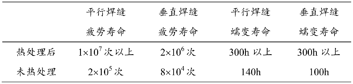 Thermal treatment method capable of prolonging long-time service life of welding seams in magnesium-alloy friction stir welding process