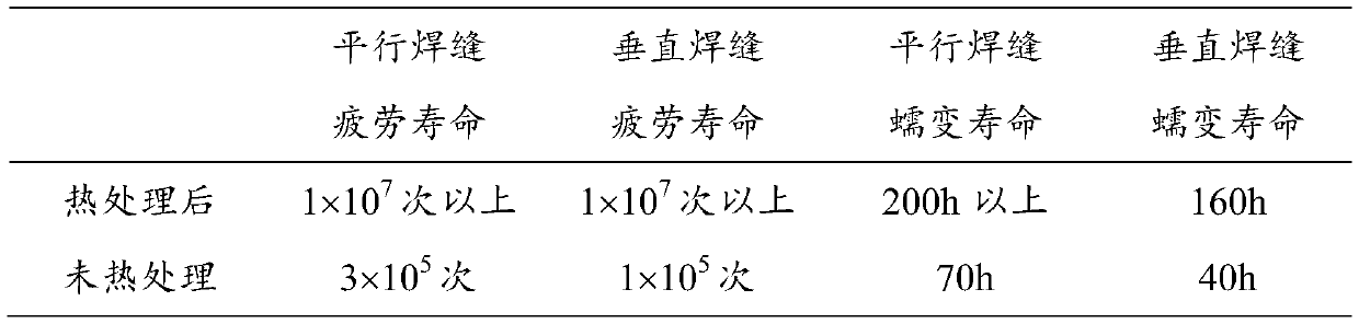 Thermal treatment method capable of prolonging long-time service life of welding seams in magnesium-alloy friction stir welding process