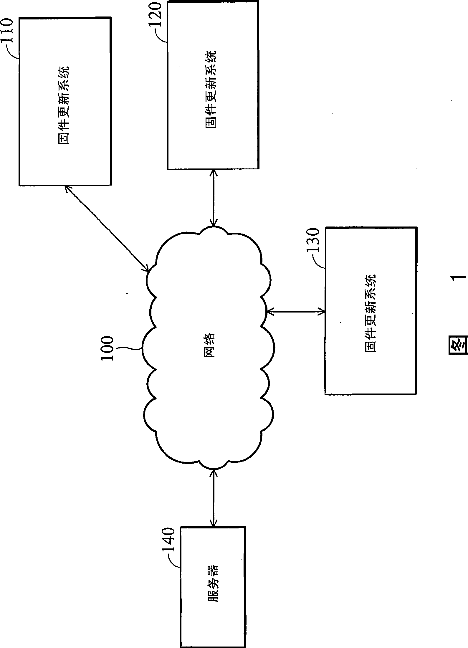 Firmware update method and system using the same