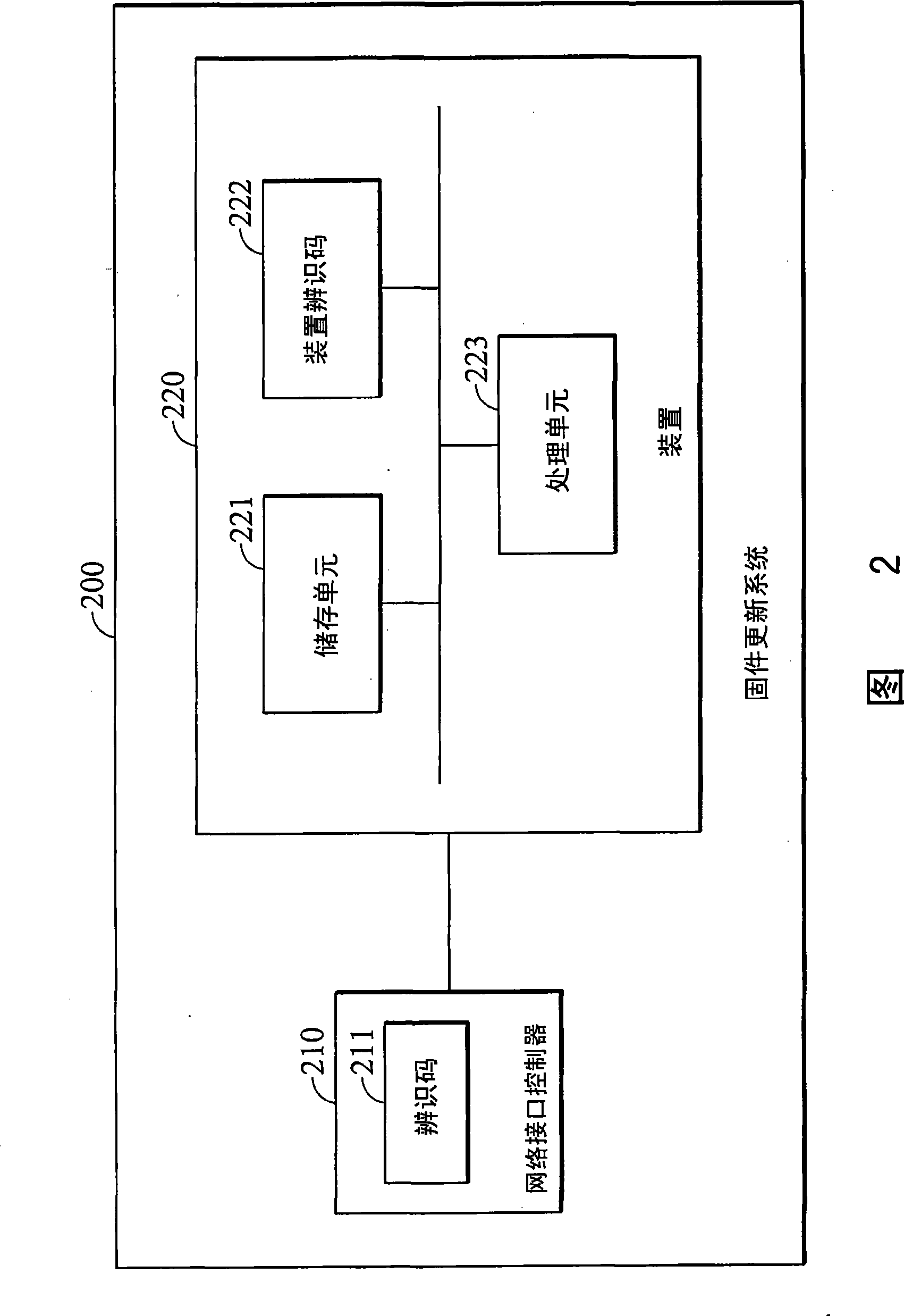 Firmware update method and system using the same