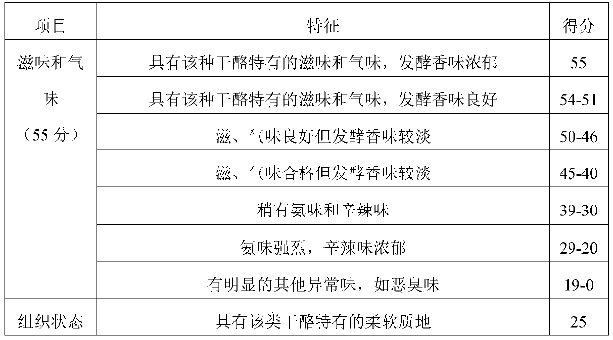 Health camembert cheese and preparation method thereof