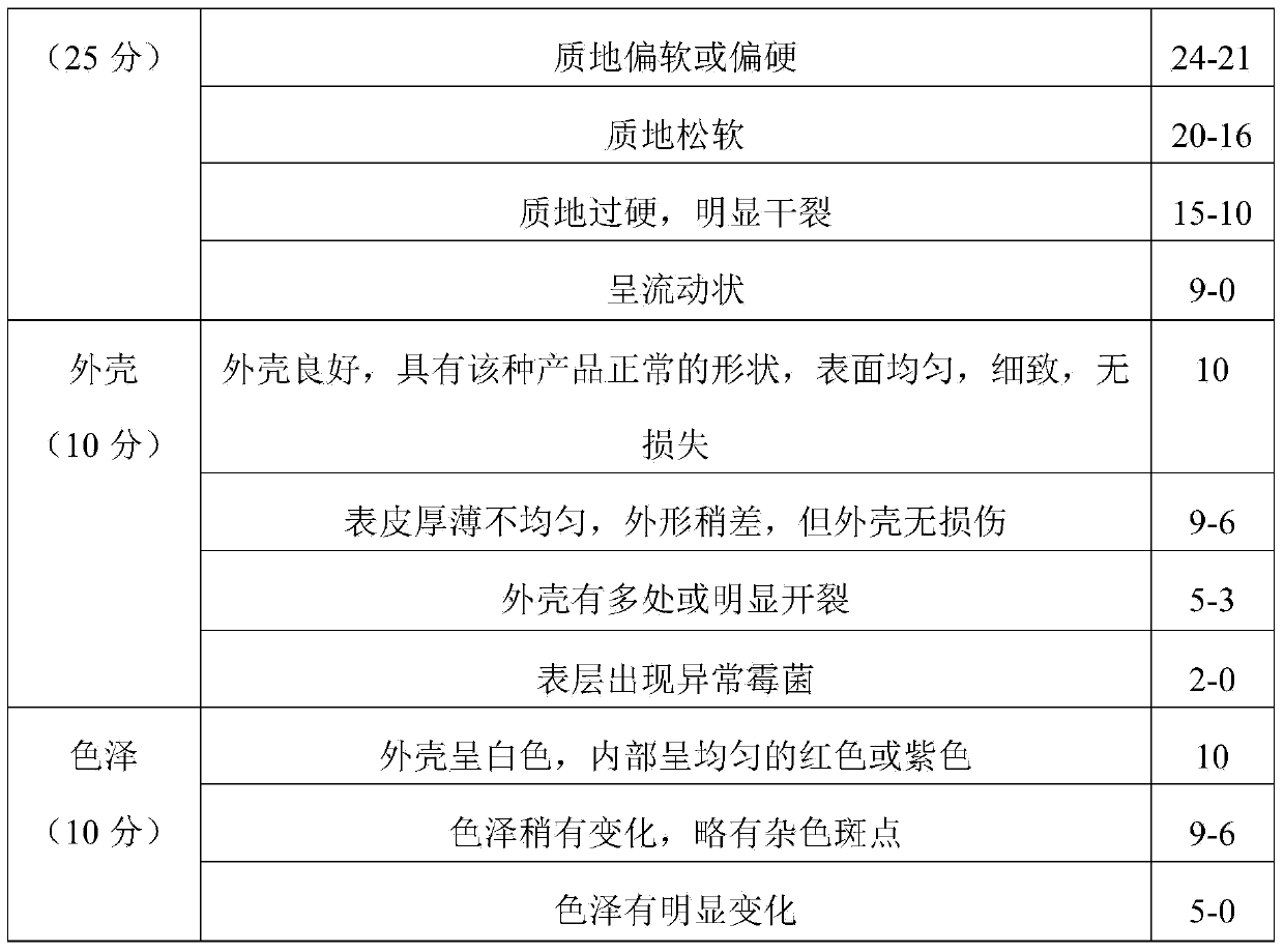 Health camembert cheese and preparation method thereof