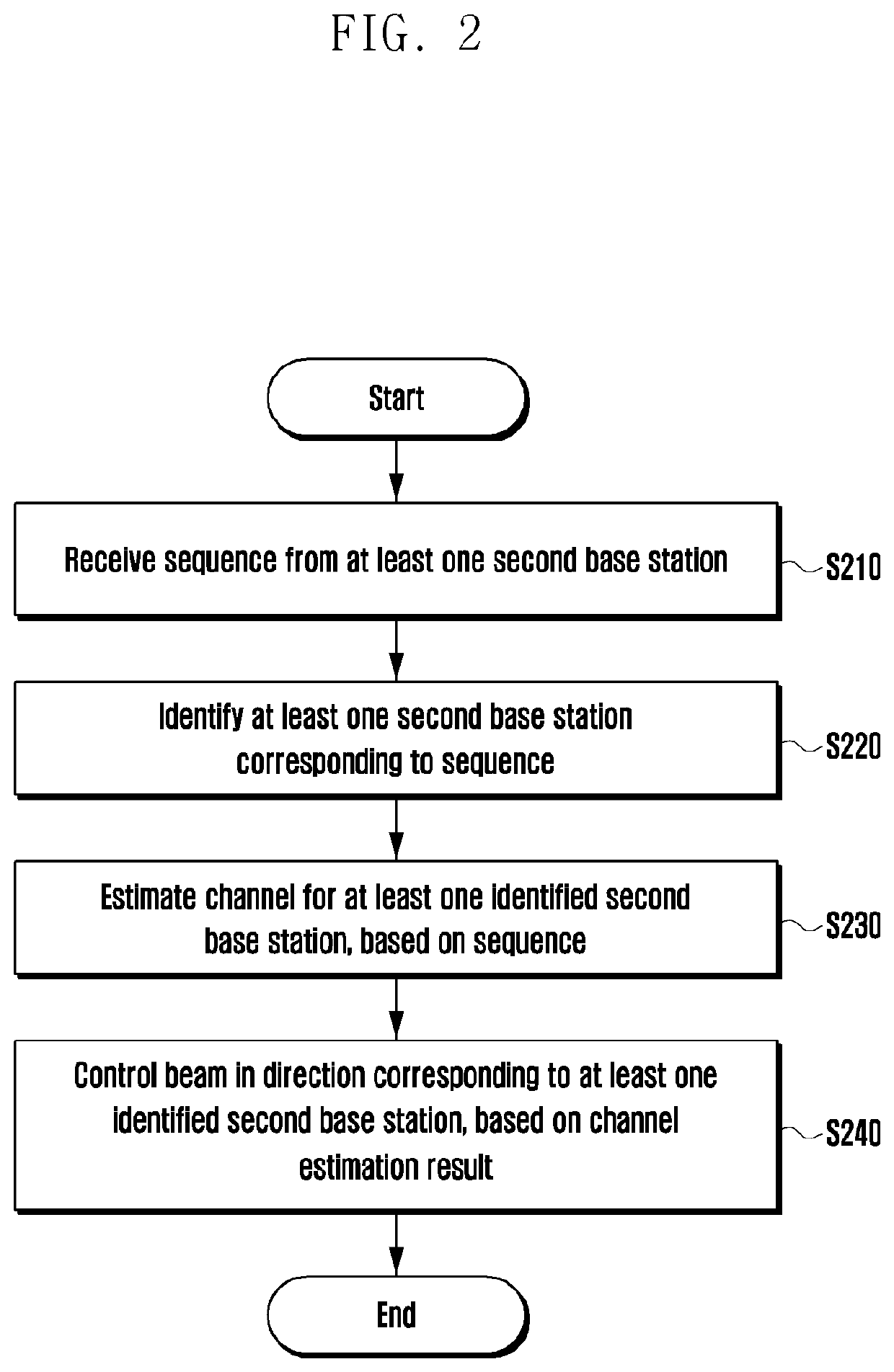 Method and apparatus for controlling interference due to atmospheric ducting in wireless communication system