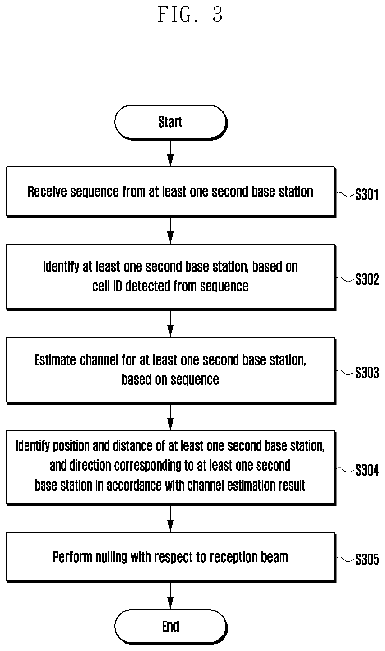 Method and apparatus for controlling interference due to atmospheric ducting in wireless communication system