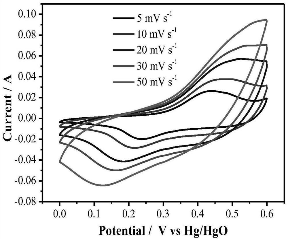 Preparation method of high-performance supercapacitor heterostructure electrode material