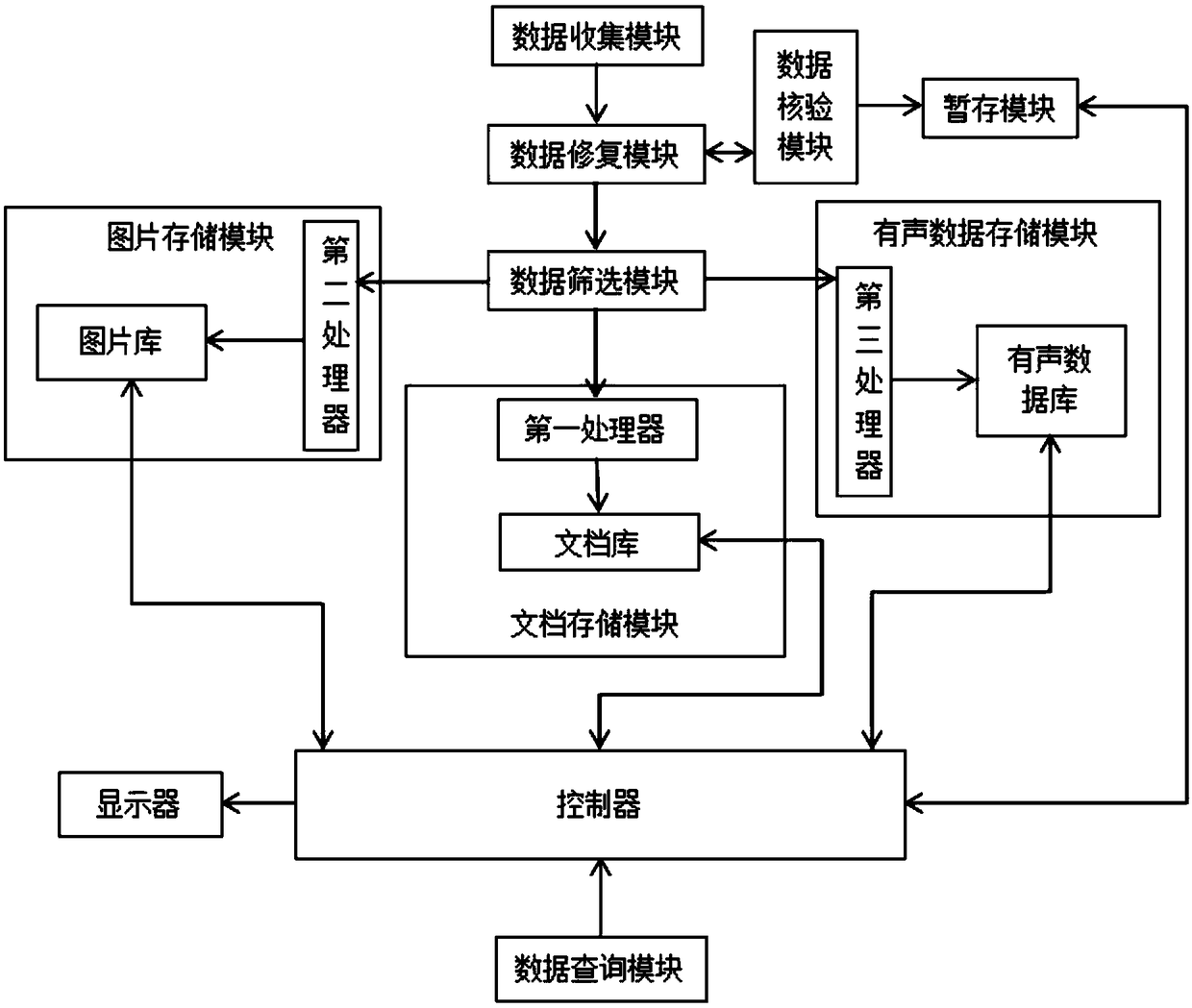 Data distribution management system