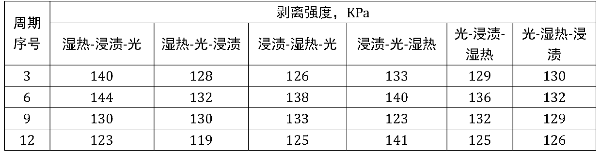 Method for rapidly evaluating dry-wet alternate marine environment corrosion of polyurethane elastomer coating