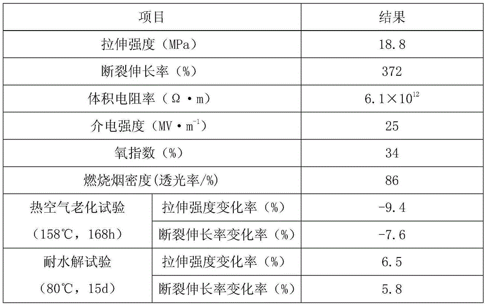 Hydrolysis-resistant cable material for automobile and preparation method of hydrolysis-resistant cable material