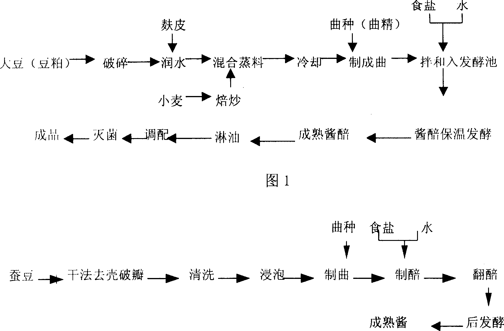 Saccharifying and aromatizing yeast and its application in fermented jam product