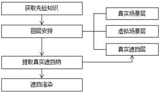 Augmented reality shielding method based on image segmentation and customized layer method