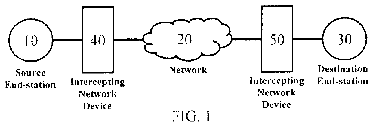 Methods for achieving target loss ratio